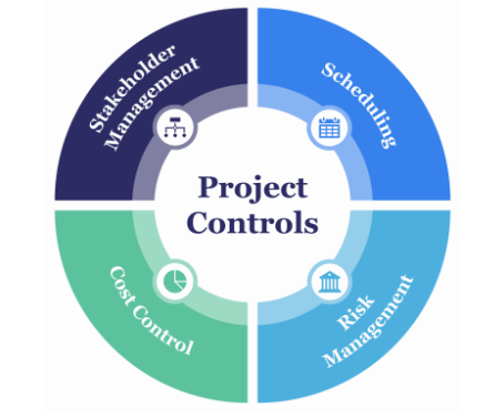 Project Controls Director; Project Controls Manager, PMP, PMI, PRINCE